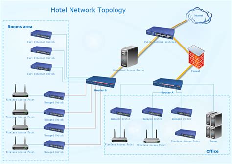 hotel network extranet.